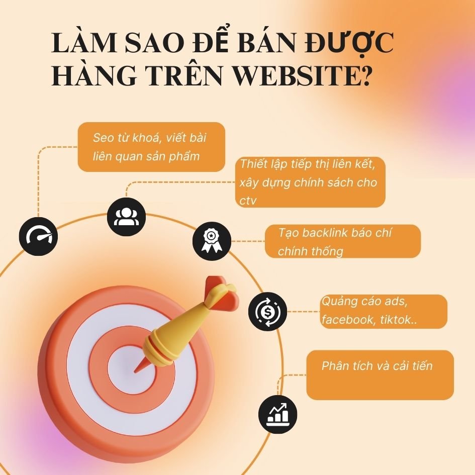 Làm sao để website bán hàng có nhiều lượt truy cập và đơn hàng? (Kèm tiếp thị liên kết)